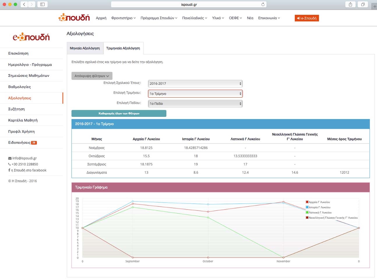 e-spoudi-graphs-new-min.jpg